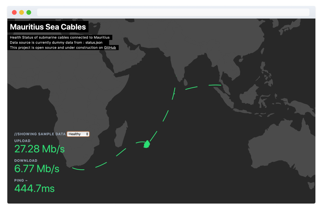 Mauritius Sea Cables